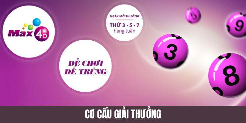 Cơ cấu giải thưởng