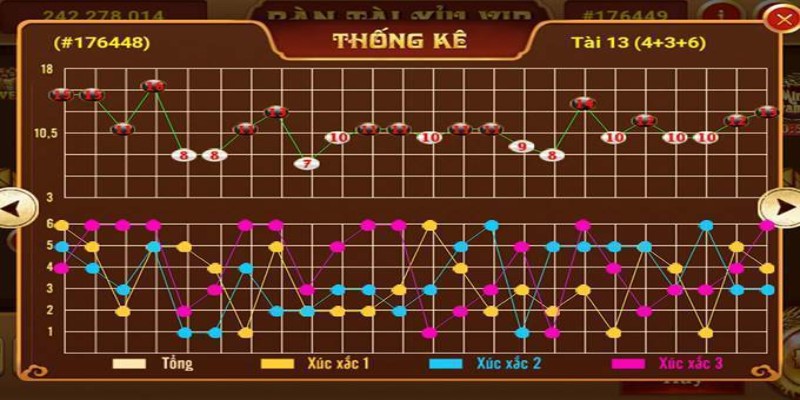 Cách soi cầu tài xỉu chính xác là phương pháp giúp người chơi dự đoán kết quả